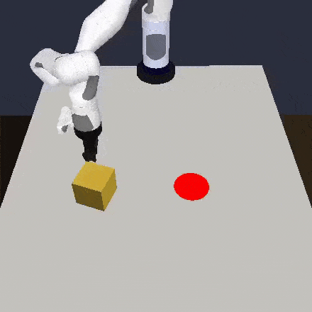 Self-supervised policy adaptation during deployment