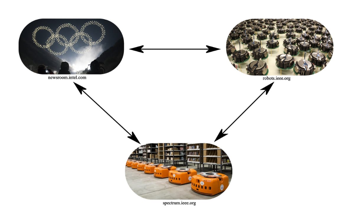 Robot Swarms in the Real World workshop at IEEE ICRA 2021