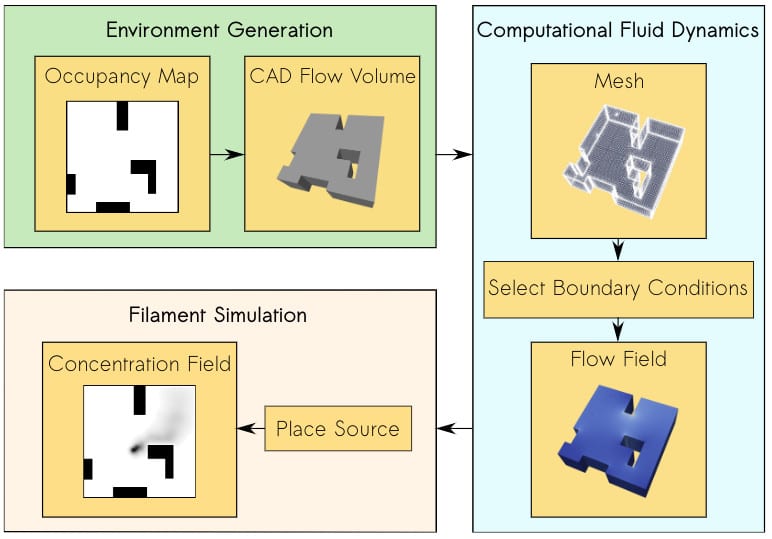 Sniffy Bug: a fully autonomous swarm of gas-seeking nano quadcopters in cluttered environments