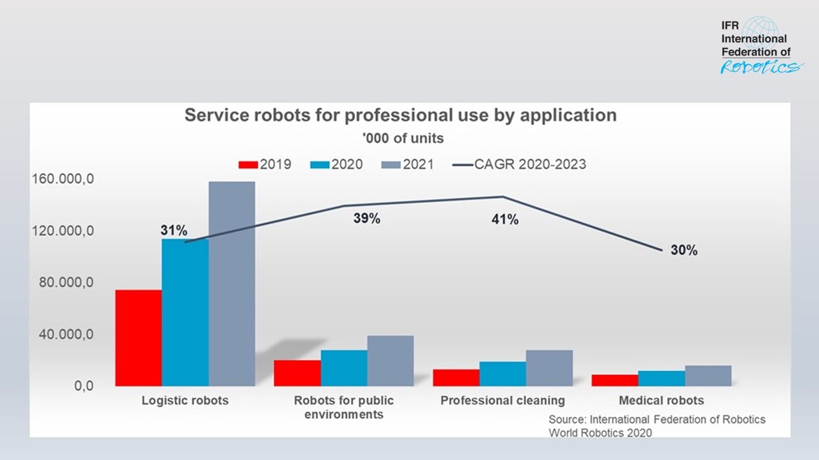 Mobile robots revolutionize industry