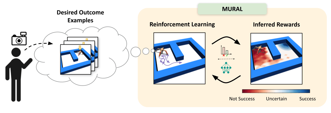 Making RL tractable by learning more informative reward functions: example-based control, meta-learning, and normalized maximum likelihood