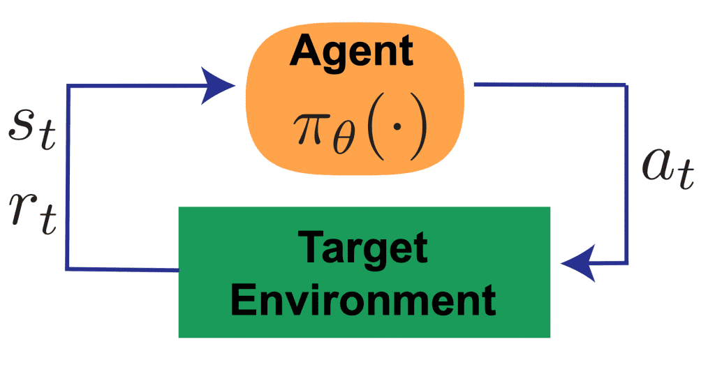 Designing societally beneficial Reinforcement Learning (RL) systems
