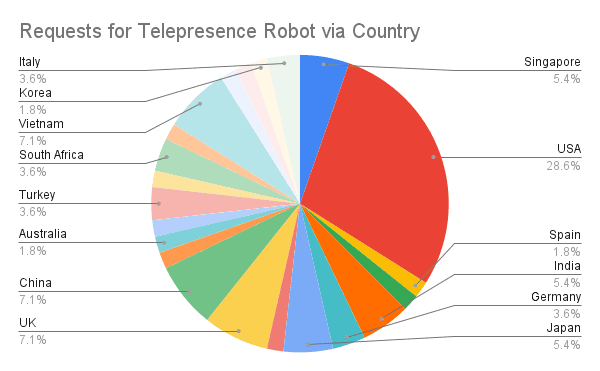 Seeing the robots at #ICRA2022 through the eyes of a robot