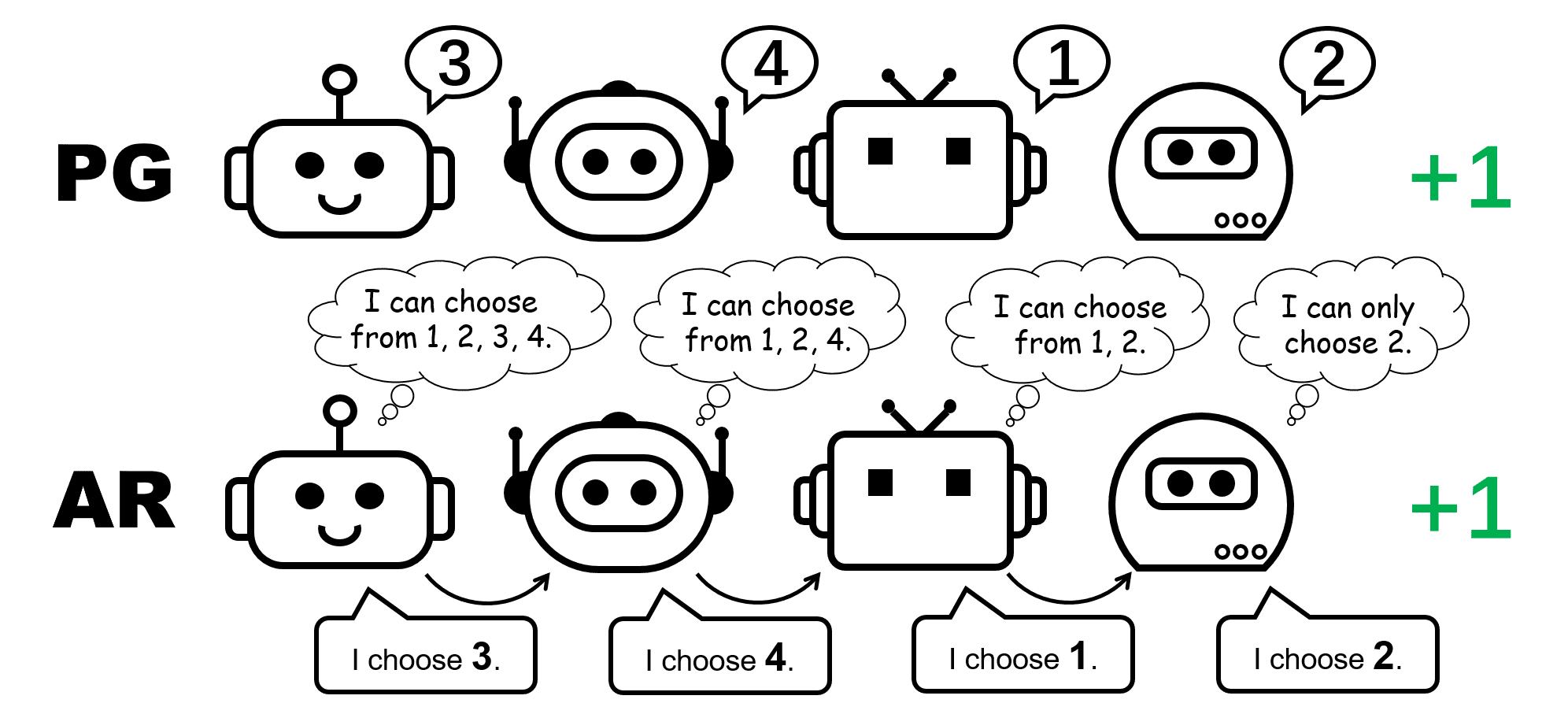 Why do Policy Gradient Methods work so well in Cooperative MARL? Evidence from Policy Representation