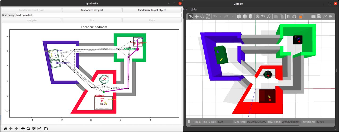 Building a python toolbox for robot behavior